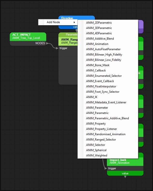 Right-clicking empty canvas shows Add Node, whose submenu lists every ANIM_ node type except the tree root, alphabetically.