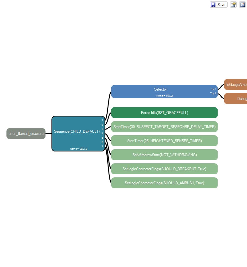 The graph canvas for one tree, with the Save, Show Properties and Save Image Of Behavior buttons in its top-right corner.