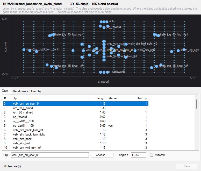 A three-dimensional blend set, HUMAN\aimed_locomotion_cycle_blend, with 56 clips and 106 blend points; the header notes it is 3D and the picture shows only the first slice.