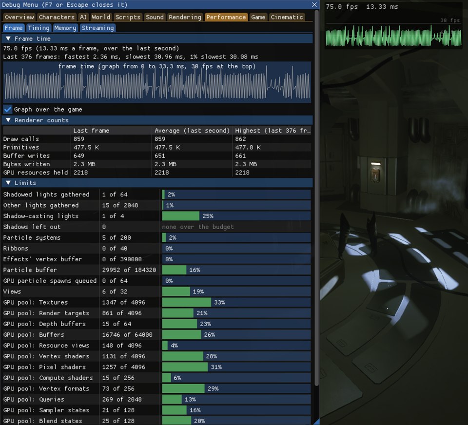 The Debug Menu on Performance > Frame: the frame rate and frame time over the last second with the fastest, slowest and 1% slowest frames, the frame time graph, Graph over the game ticked, the Renderer counts table (draw calls, primitives, buffer writes, bytes written and GPU resources held, for the last frame, the last second's average and the highest), and the Limits table of lights, shadow casters, particle systems, ribbons, effect buffers, views and GPU pools in use against their limits; beside the window, the frame time graph drawn over the game.