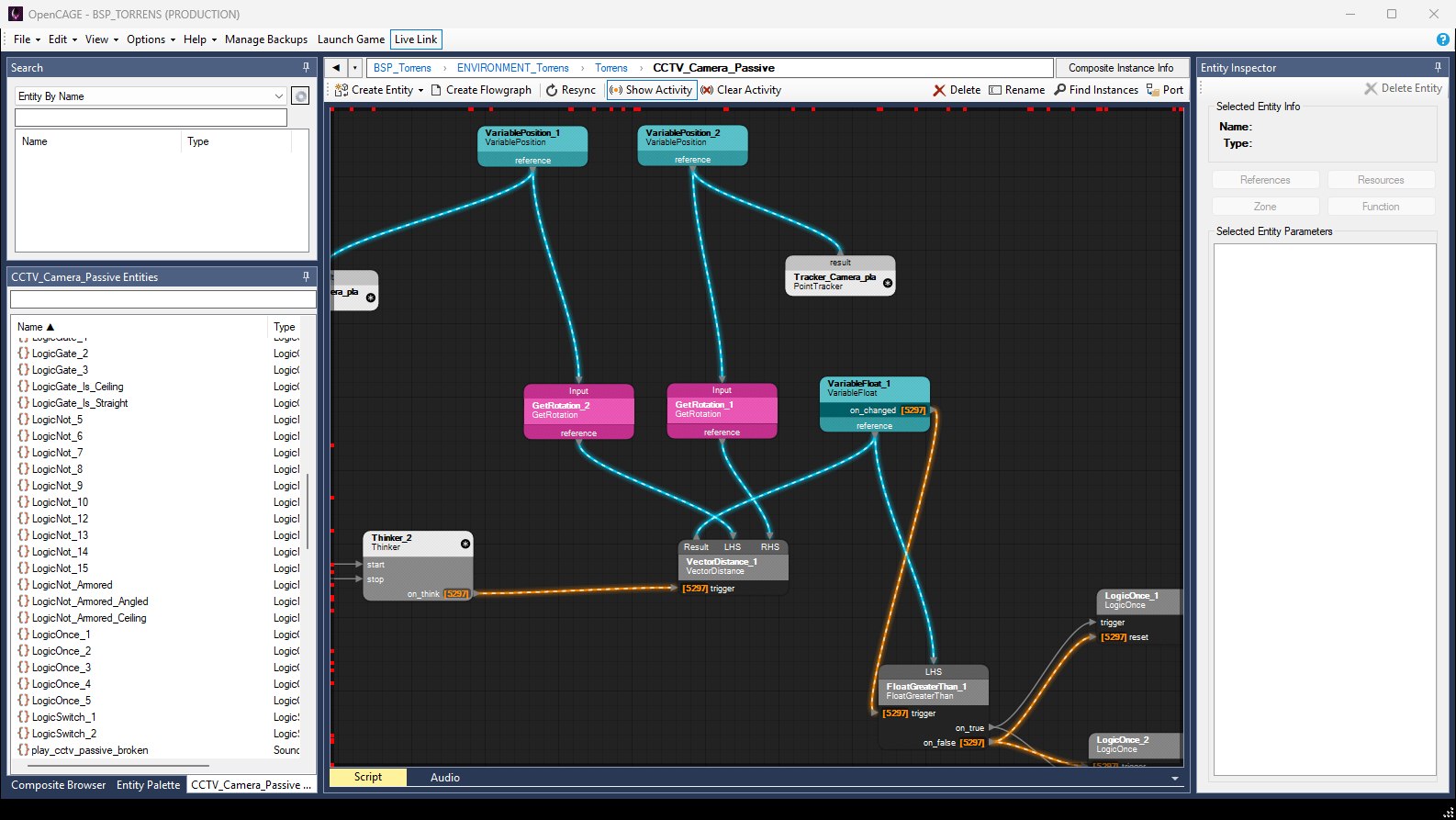 The OpenCAGE window with Show Activity pressed and Clear Activity beside it on the composite toolbar, showing CCTV_Camera_Passive, reached through BSP_Torrens, ENVIRONMENT_Torrens and Torrens in the path at the top. The trigger links from a Thinker to a VectorDistance, from a VariableFloat to a FloatGreaterThan and on to two LogicOnces glow orange with light dashes. The data links between two VariablePositions, the PointTrackers that write them, two GetRotations, the VectorDistance, the VariableFloat and the FloatGreaterThan glow bright blue. Counts in brackets sit beside the pins, such as on_think [5297] on the Thinker and [5297] trigger on the VectorDistance.
