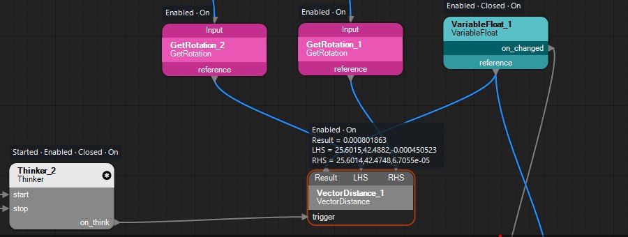 Part of CCTV_Camera_Passive's flowgraph with Show Live States Above Nodes on: a dark strip above each node, such as Started · Enabled · Closed · On above the Thinker and Enabled · On above the GetRotations, and above the VectorDistance its state and the values of its Result, LHS and RHS pins.