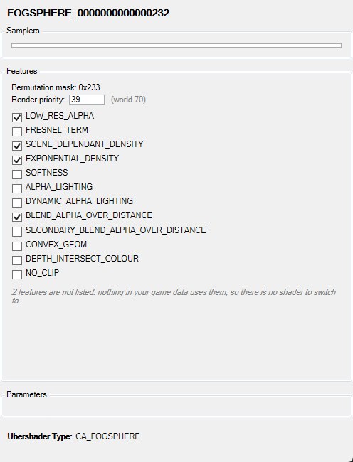 The right-hand panel for a fog sphere material: an empty Samplers box, a Features box with a permutation mask, a render priority of 39, twelve live feature checkboxes with four ticked and a note that two features are not listed, an empty Parameters box, and the Ubershader Type footer reading CA_FOGSPHERE.