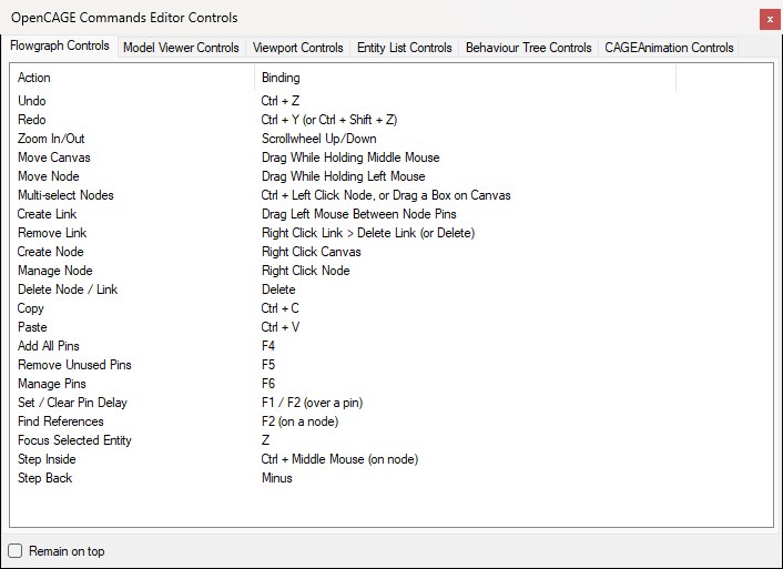 The Controls window on its Flowgraph Controls tab, listing each action beside its key or mouse binding, with the Remain on top checkbox at the bottom.