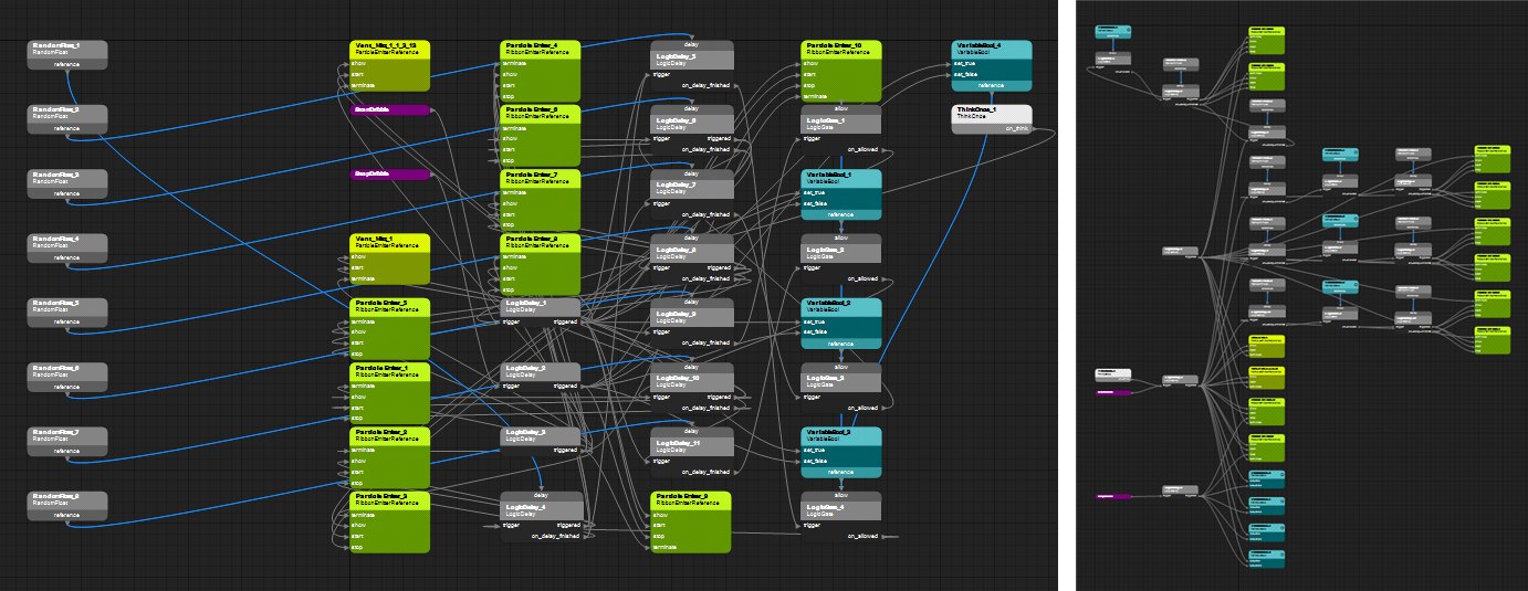 Two views of the same 42-node flowgraph page. On the left the nodes are packed in a grid with links running in every direction across them; on the right they are laid out in columns, with the links running left to right.