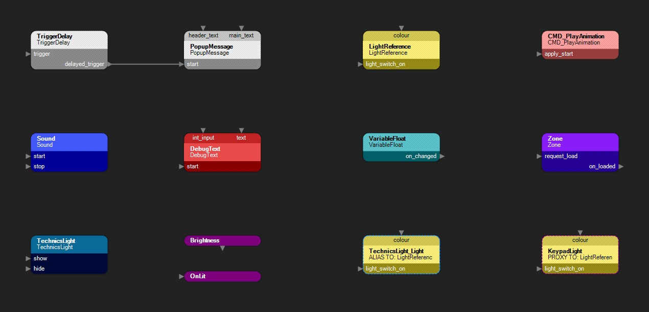 Thirteen flowgraph nodes in three rows: TriggerDelay, PopupMessage, LightReference and CMD_PlayAnimation; Sound, DebugText, VariableFloat and Zone; the TechnicsLight composite instance, the Brightness and OnLit parameter entities, the TechnicsLight_Light alias and the KeypadLight proxy.