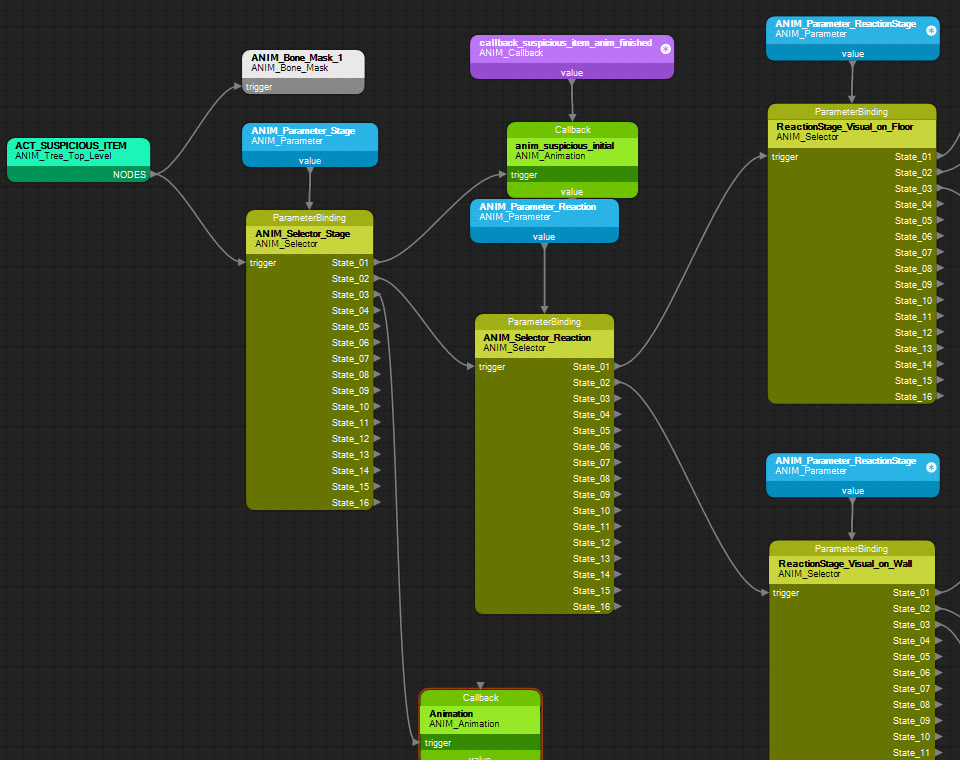 The alien's ACT_SUSPICIOUS_ITEM animation tree